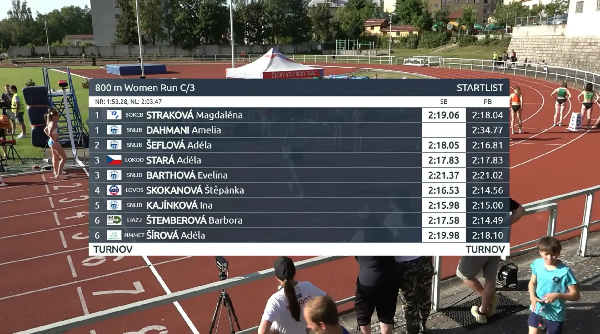 Adéla Stará, Memoriál Ludvíka Daňka, Turnov, 2026